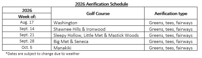 2026 Fall Aeration Schedule 2026 Fall Aeration Schedule