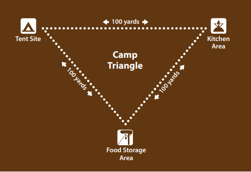 Resize-LNT-triangle.jpg leave no trace guide