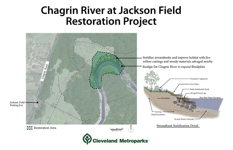 CR_Post-Construction-Sign.jpg Chagrin River at Jackson Field Restoration Project